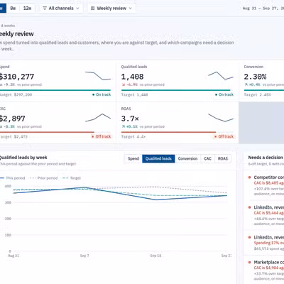 Marketing Dashboard preview